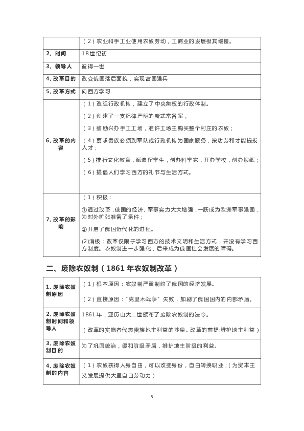 人教部编版九年级历史下册知识点表格归纳   文字素材