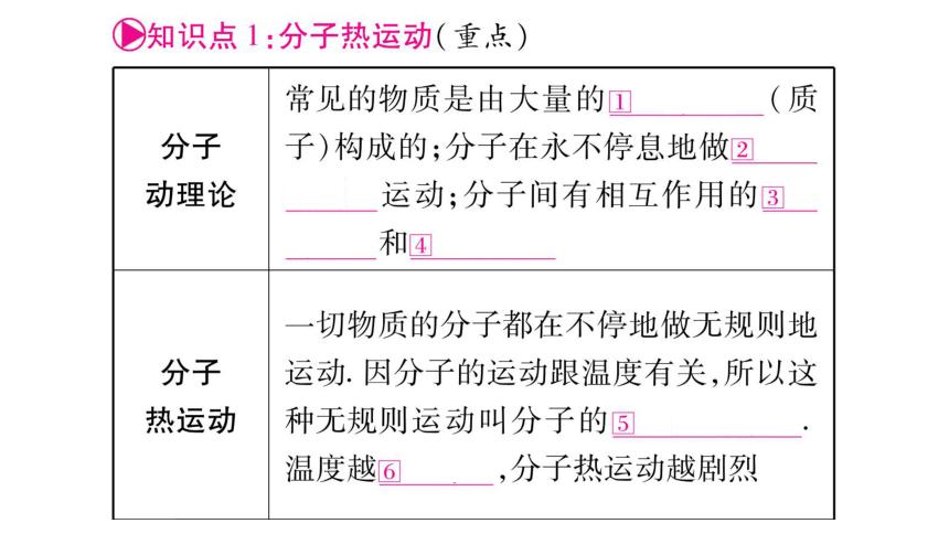 【人教版】2018届中考物理一轮复习：第13讲-内能课件（38页，含答案）