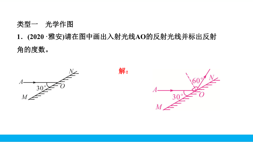 【2021中考物理二轮复习】题型专练四 作图题（共45页ppt）