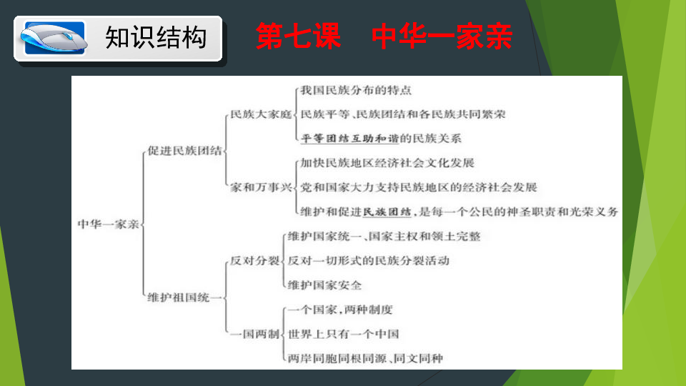 第四单元 和谐与梦想  复习课件（50张幻灯片）