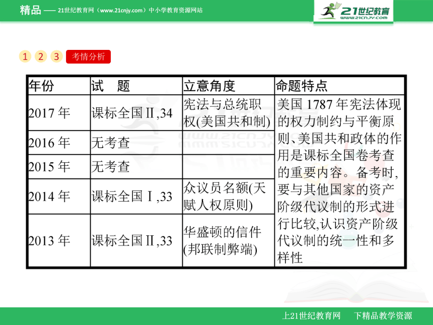 第8讲　美国联邦政府的建立（课件）