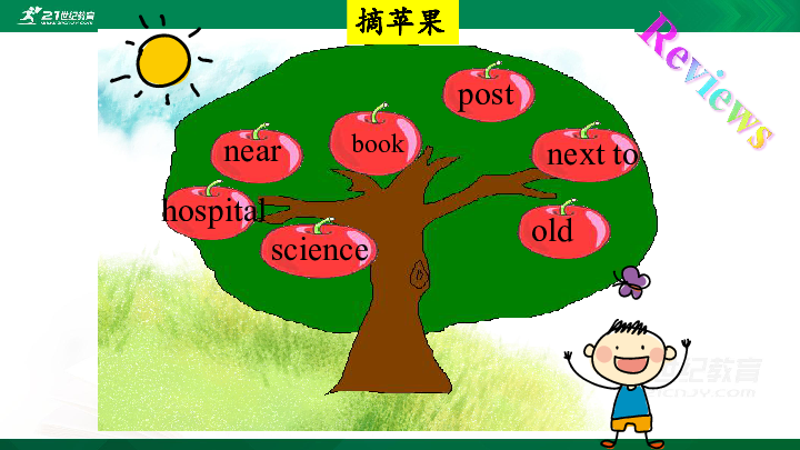 Unit1 How can I get there?Part A Let’s learn课件