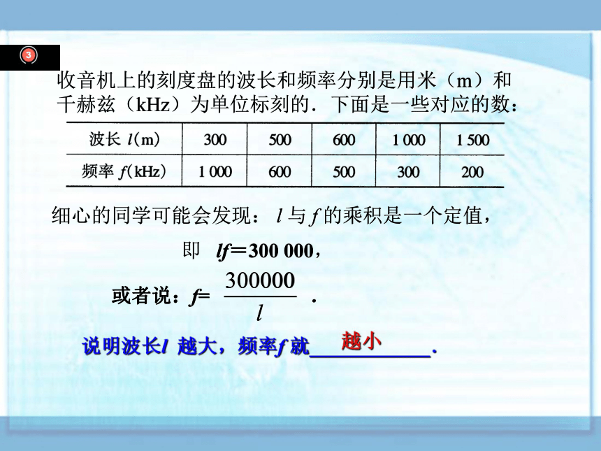 2.1函数和它的表示法