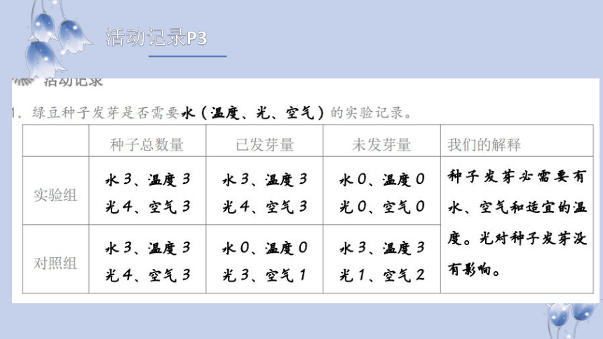 教科版（2001）五年级上册科学第一单元生物与环境作业本（参考答案）