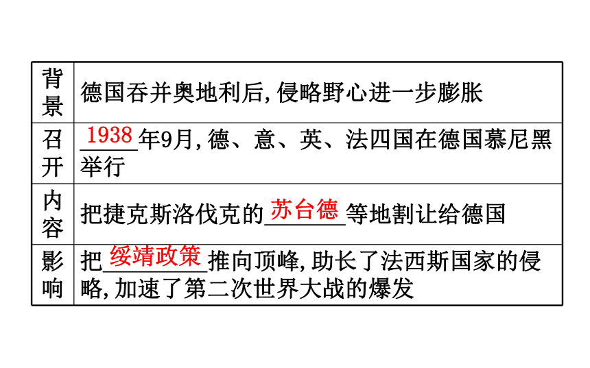 2018届人教版历史中考一轮复习课件：第二十四单元 第二次世界大战