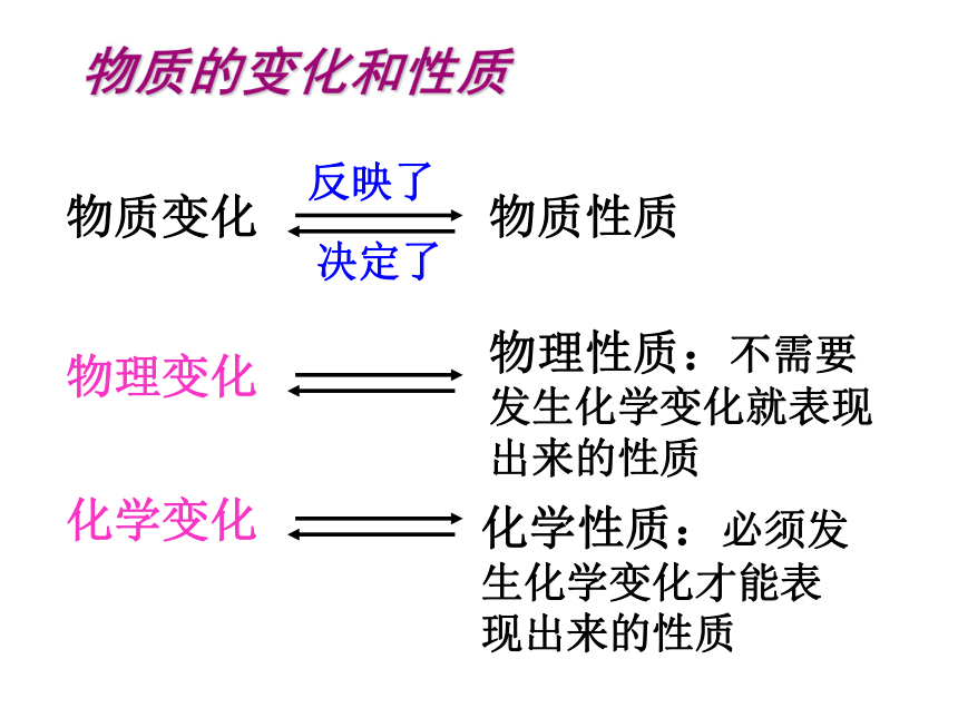 1.1 物质的变化