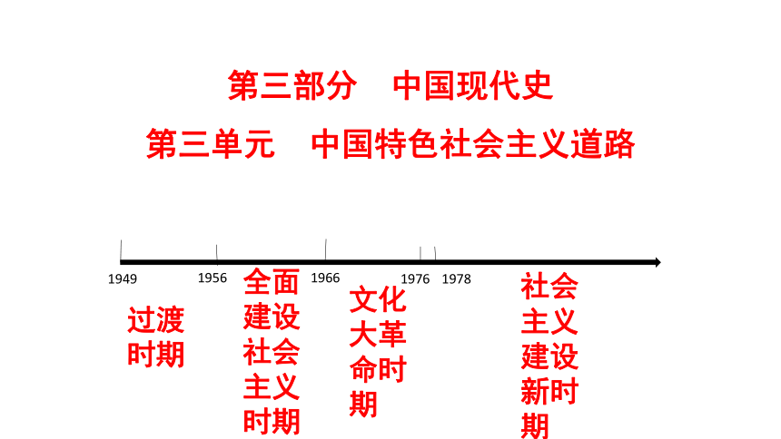 【备考2021】广东省中考历史一轮复习课件： 中国现代史第三单元中国特色社会主义道路  （30张PPT）