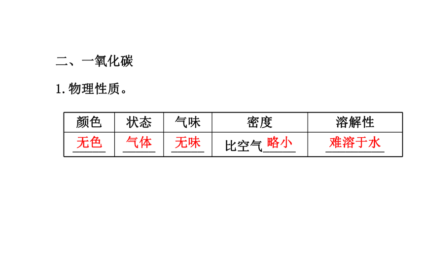 课题3 二氧化碳和一氧化碳（31张PPT）