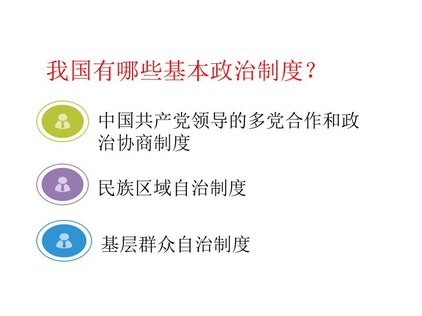 3.5.3 基本政治制度课件