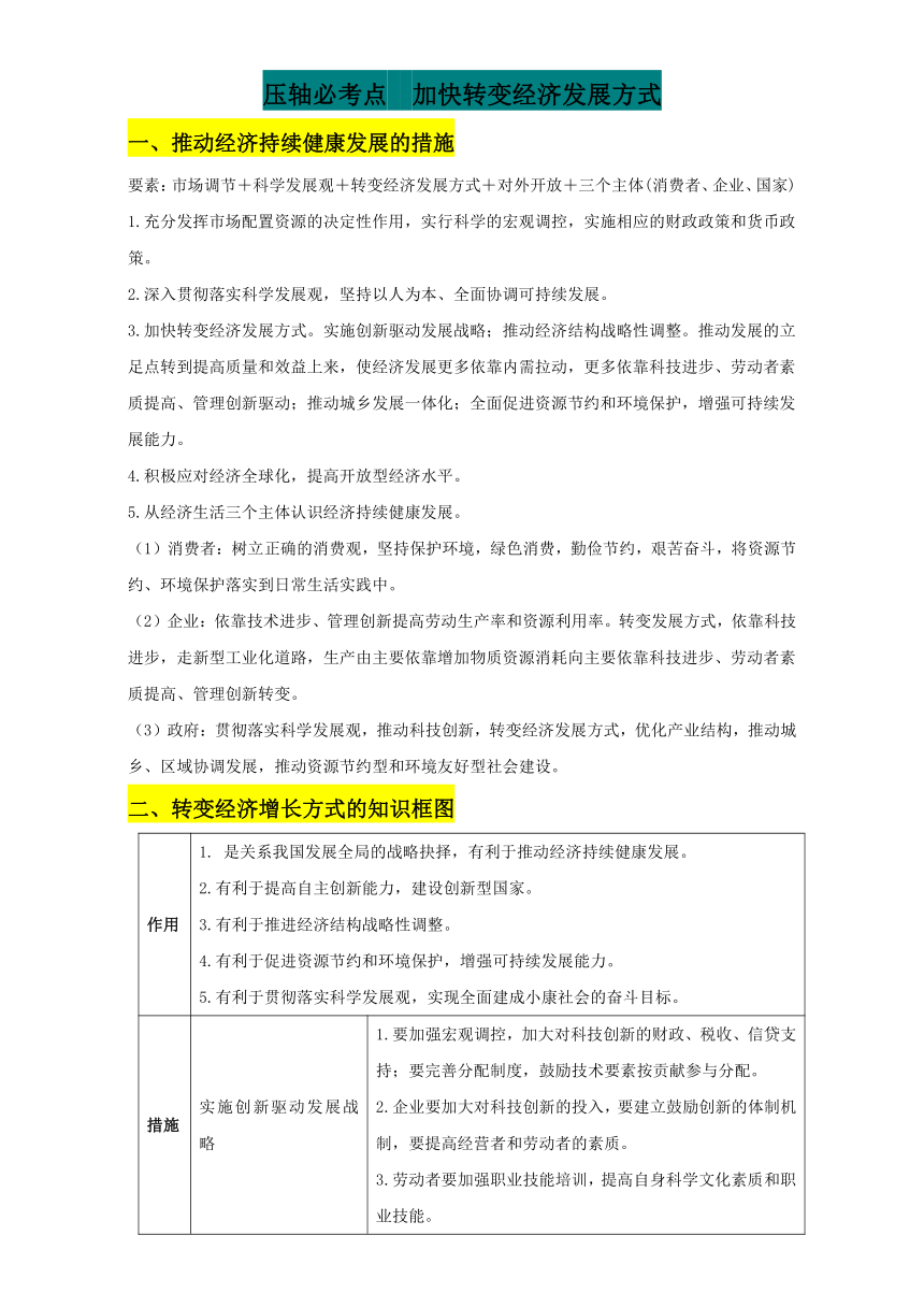 专题3.6 压轴必考点 加快转变经济发展方式-2017年高考政治热点+题型全突破 Word版含解析