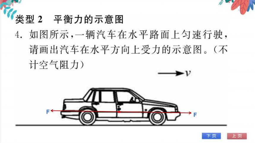 人教版物理八年級下冊第8章專題三摩擦力平衡力和非平衡力的受力示意