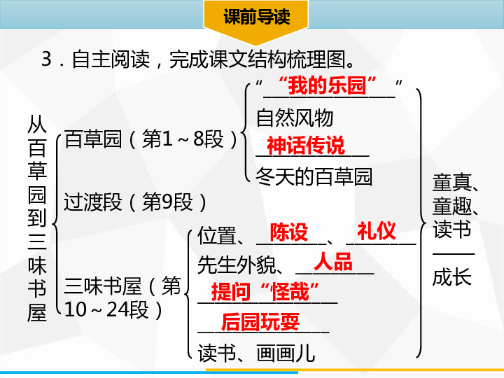 部编版语文七年级上册同步课件:24张PPT 第9课从百草园到三味书屋