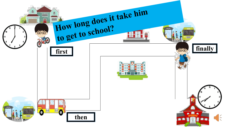 Unit 3 How do you get to school? Section A 3a-3c+3a-3b课件（18张PPT）