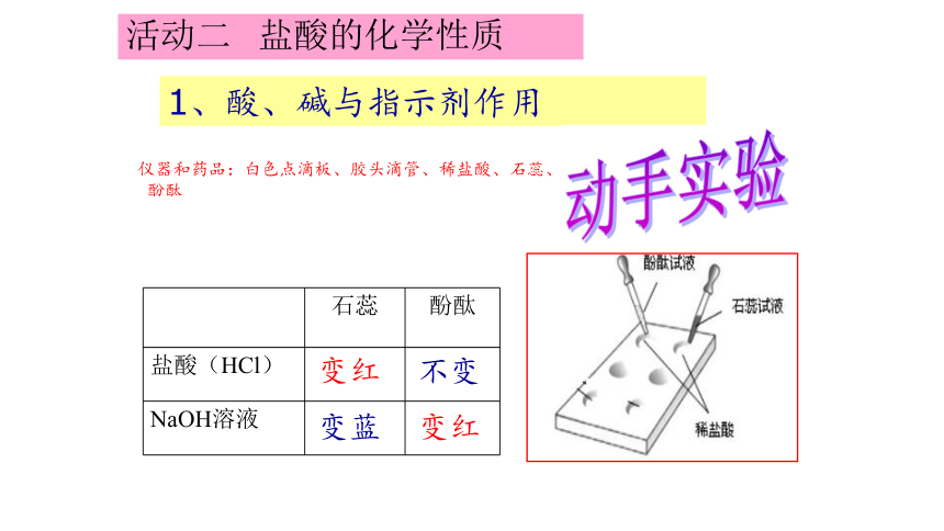 课题1 常见的酸和碱-盐酸的性质(共17张PPT)