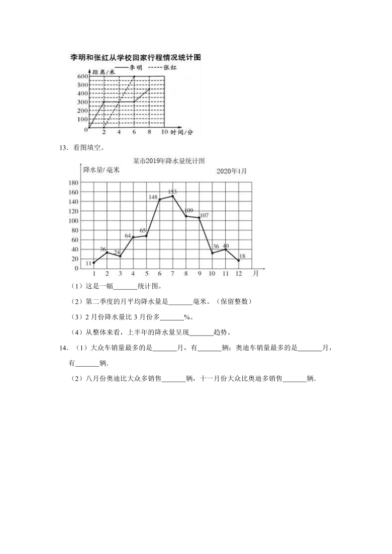 2020-2021學年五年級下冊數學《第二單元 折線統計圖與可能性》單元