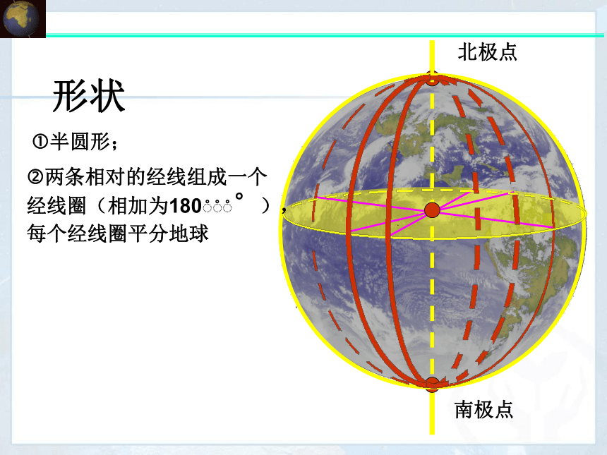 人教版初中地理七年级上册第一章第一节地球和地球仪教学课件(31张PPT)