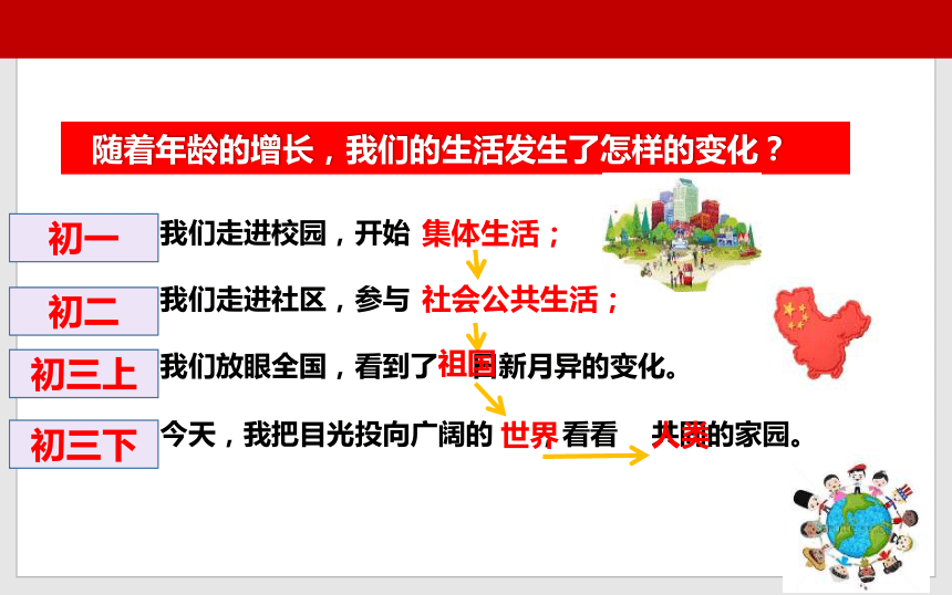 九年级下册道德与法治1.1开放互动的世界 课件（共41张PPT+内嵌视频）