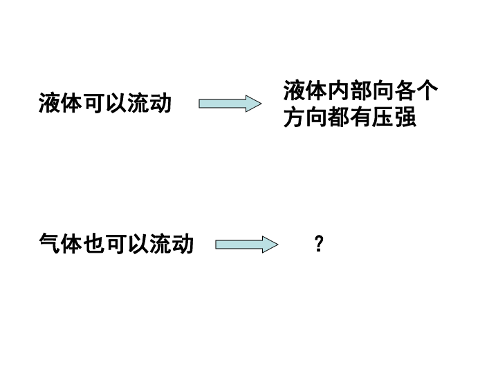 北师大版八下物理 第八章第四节8.4大气压强 课件（共47页ppt）