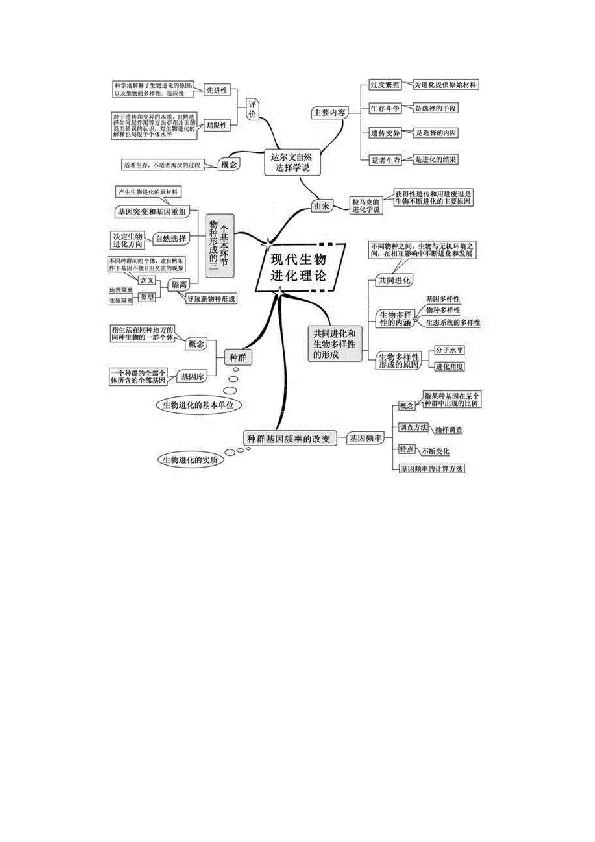 人教版 高中生物知识点思维导图