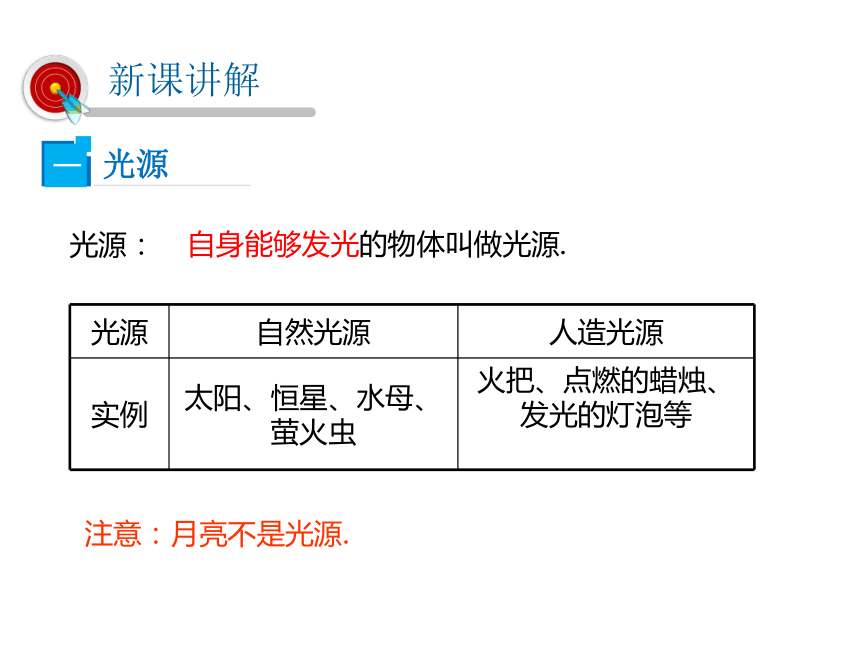 第1节  光的直线传播36张PPT