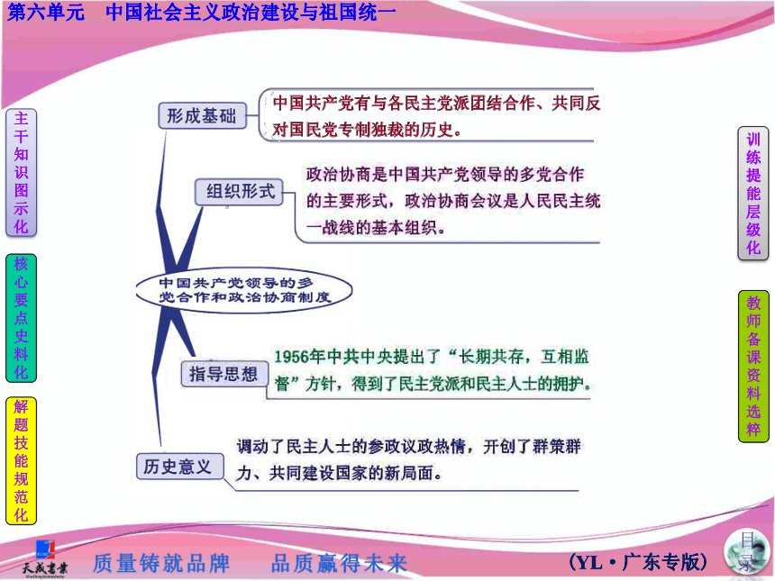 2014届《三维设计》一轮（岳麓版广东专版）复习课件：第六单元　中国社会主义政治建设与祖国统一