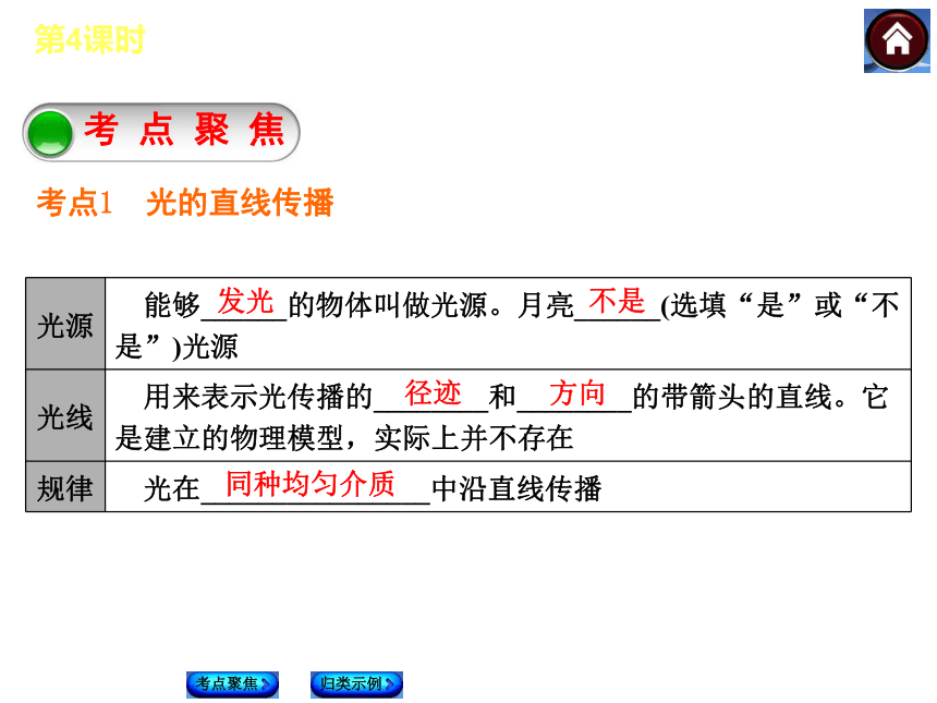 【最新—中考必备】2014人教版中考复习方案课件（考点聚焦+归类探究）：第4课时 光的直线传播 光的反射（以2013年真题为例）