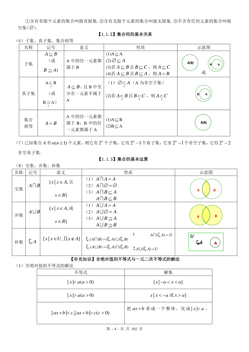 高中数学知识点总结（PDF版）