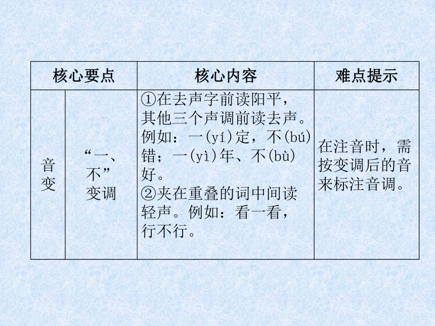 2018年小升初语文总复习精讲课件－第1章 汉语拼音－第2课时　声调、拼写规则、音变