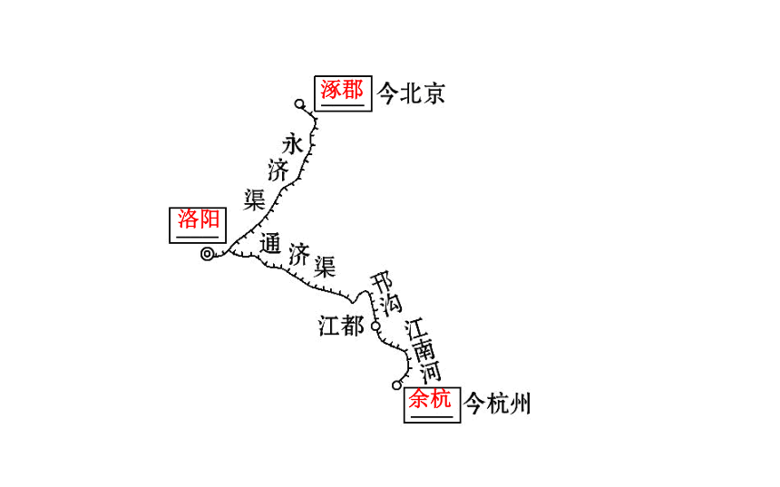 2018届人教版历史中考一轮复习课件：第四单元 繁荣与开放的社会