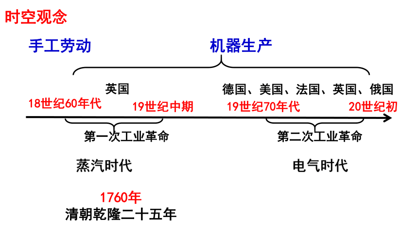 工业革命影响思维导图图片