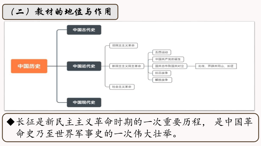 第17课中国工农红军长征说课课件28张ppt