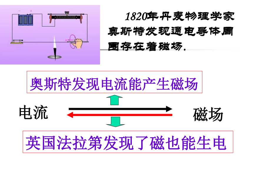 第五节 电磁转换 电磁感应_发电机 课件（共22张PPT）