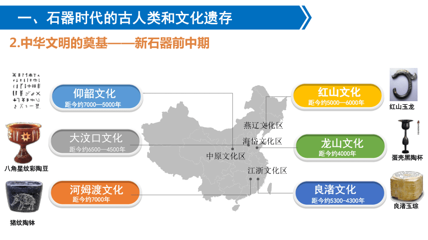 2021-2022学年统编版必修中外历史纲要上册第1课 中华文明的起源与