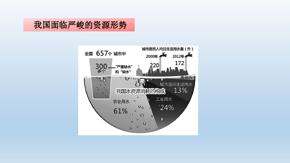 第13课第2课时  合理利用资源   课件（17张ppt）