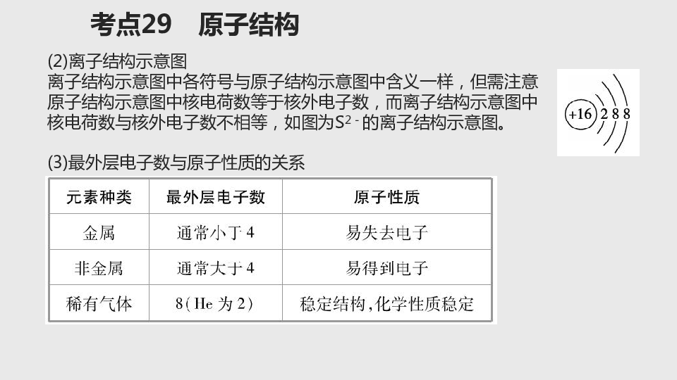 2021年（新高考地区）化学大一轮复习课件 第6章 物质结构与性质 元素周期律（共201张ppt）