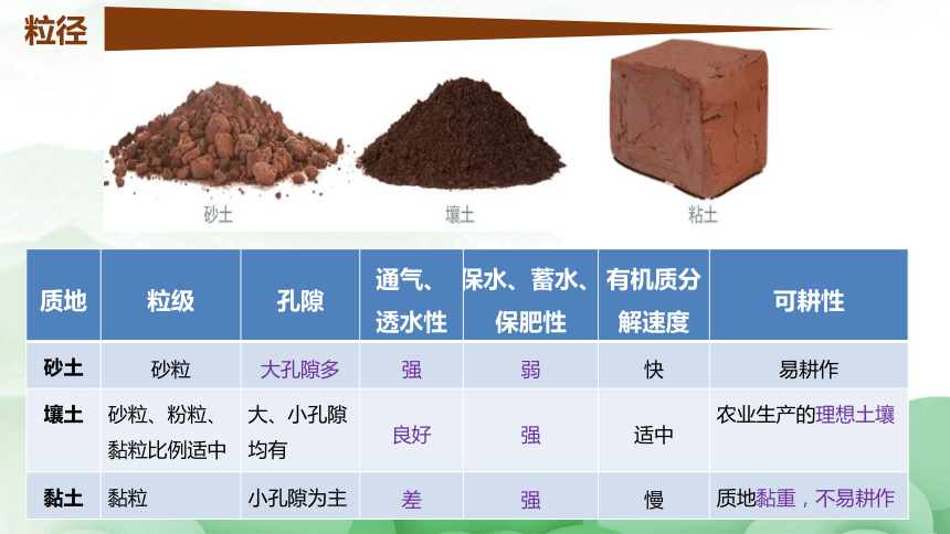  中國土壤粒徑分級(jí)標(biāo)準(zhǔn)_土壤粒徑分類