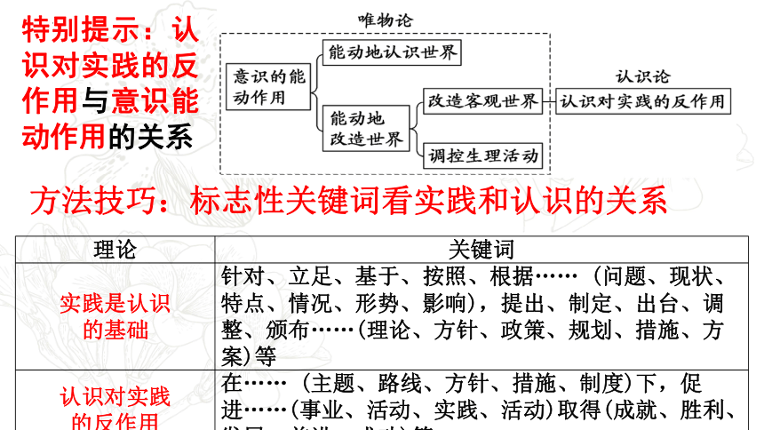 專題十考點三辯證唯物主義認識論課件2022屆高考政治二輪複習人教版