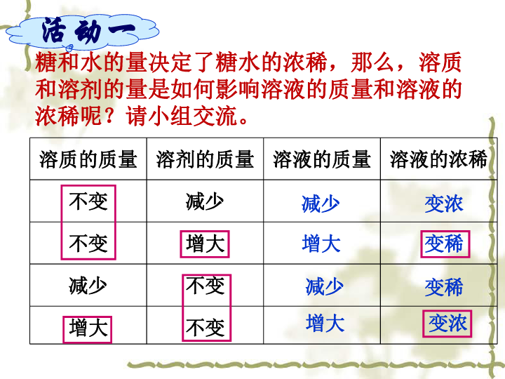 鲁教五四学制九年级化学：第一单元 第二节 溶液组成的定量表示 （共13张PPT）