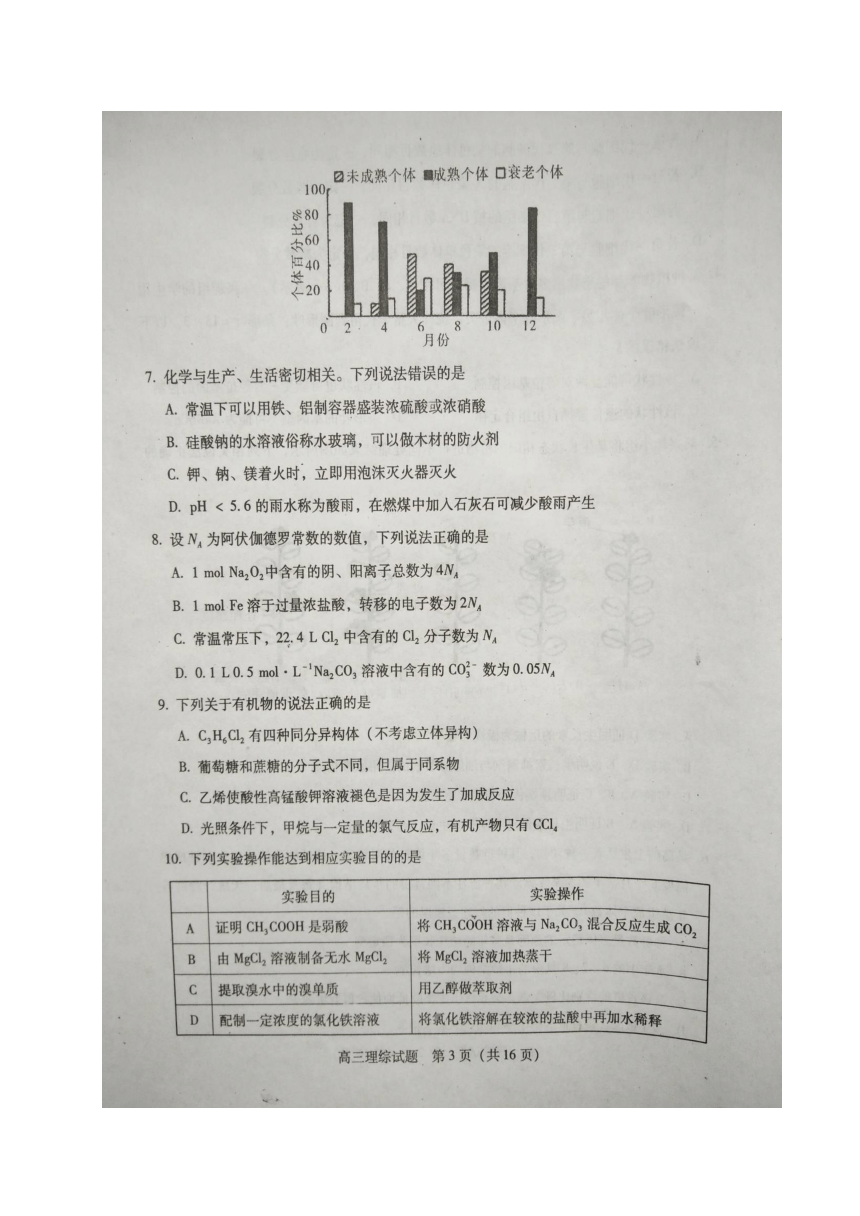 山西省运城市2017届高三上学期期末考试理科综合试题（图片版，含答案）