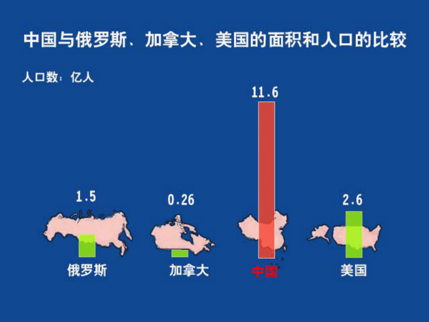 计划生育与保护环境的基本国策课件