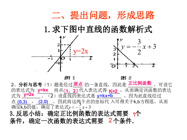 1222一次函數3用待定係數法求一次函數解析式課件