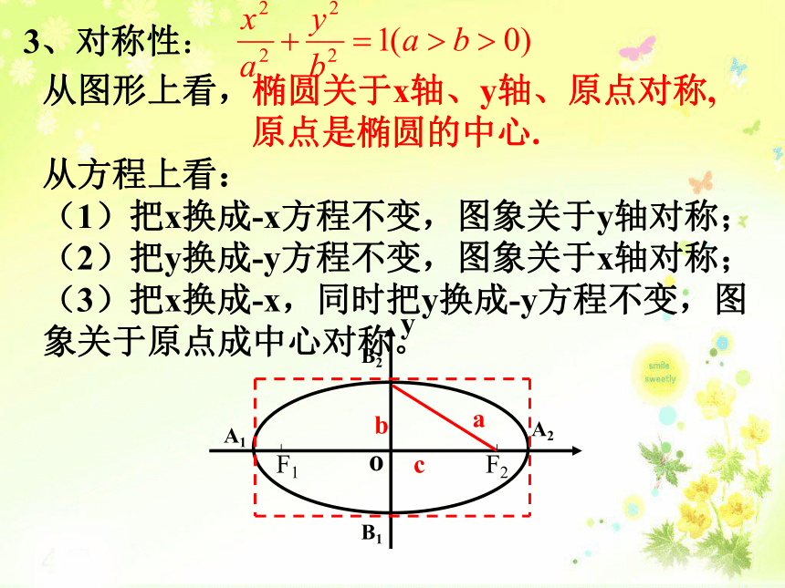 椭圆的简单几何性质