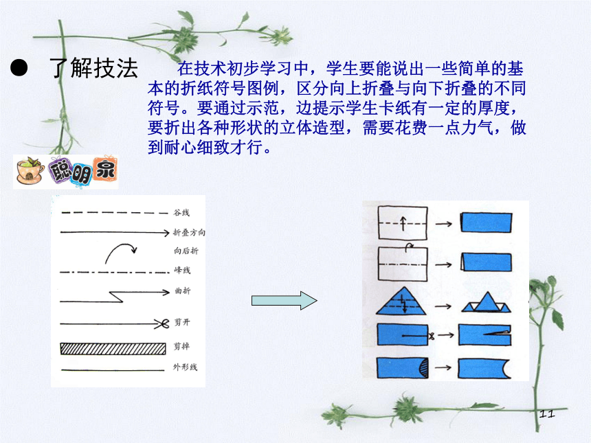 巧折纸盒说课课件