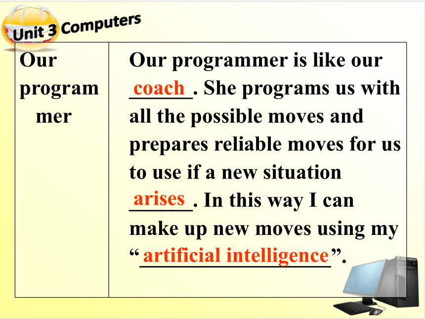 Unit 3 Computers Using language课件（50张）