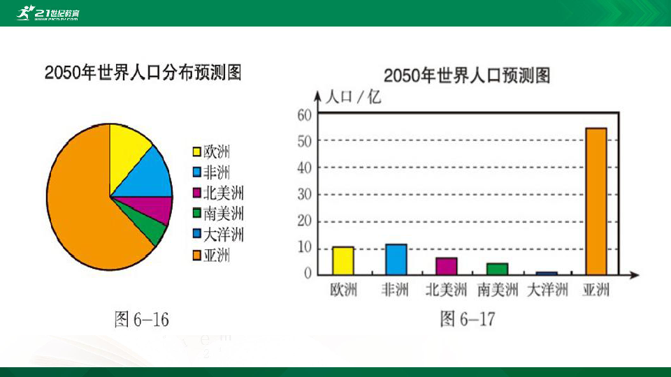 6.4 统计图的选择第1课时课件