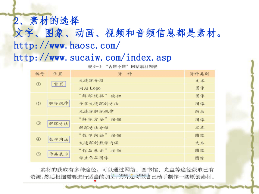 网站和网页 课件