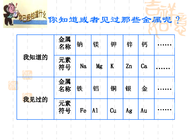 沪教版九年级上册化学  5.1 金属的性质和利用 课件（51张PPT）