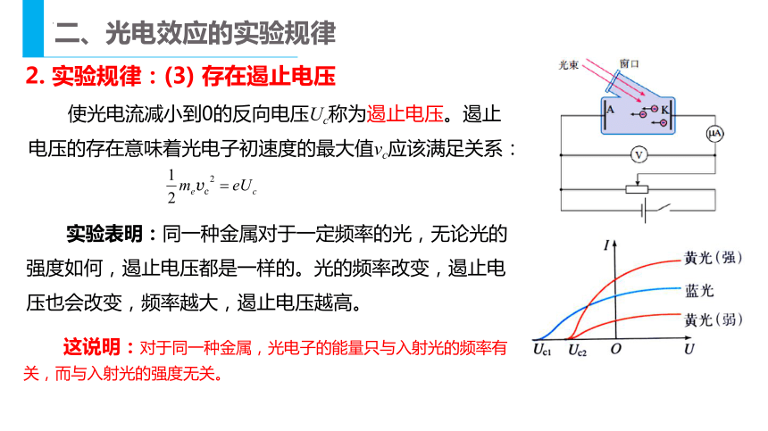 光电效应图像逸出功图片