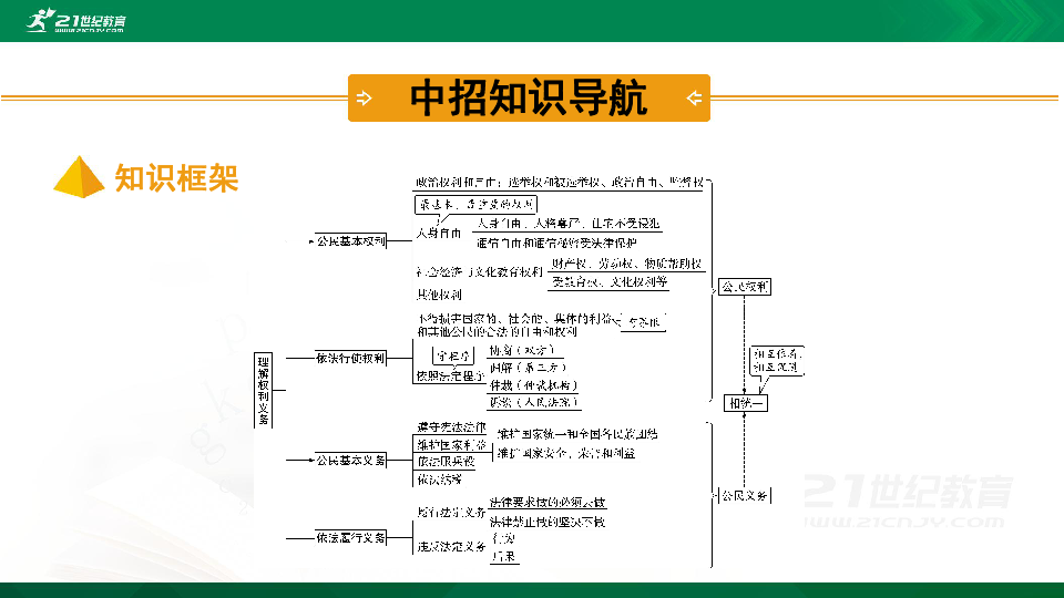 【期末复习】河南省八年级下册第二单元《理解权利与义务》复习课件（77张PPT）