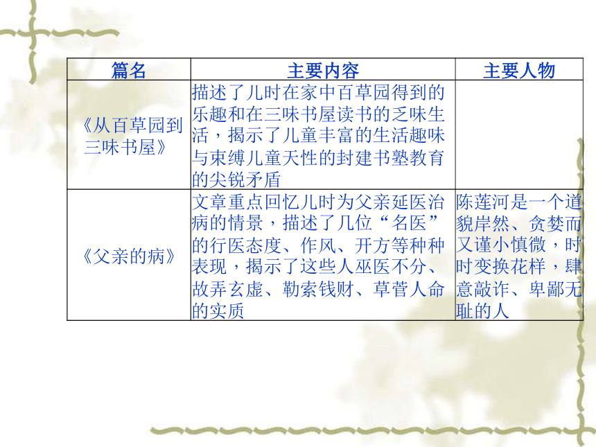 2018年河北省中考语文一轮复习课件：名著知识梳理(共133张PPT)